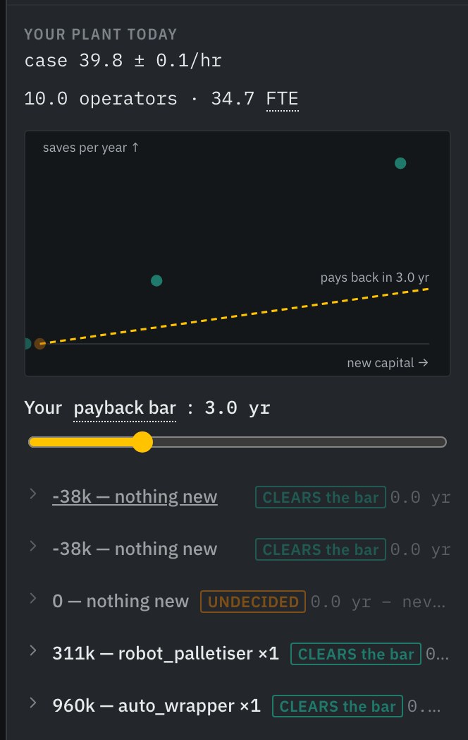 The Automate panel in Daedalus: a chart of automation steps against capital spent, each with its labour saved and payback, and a hurdle-rate slider.